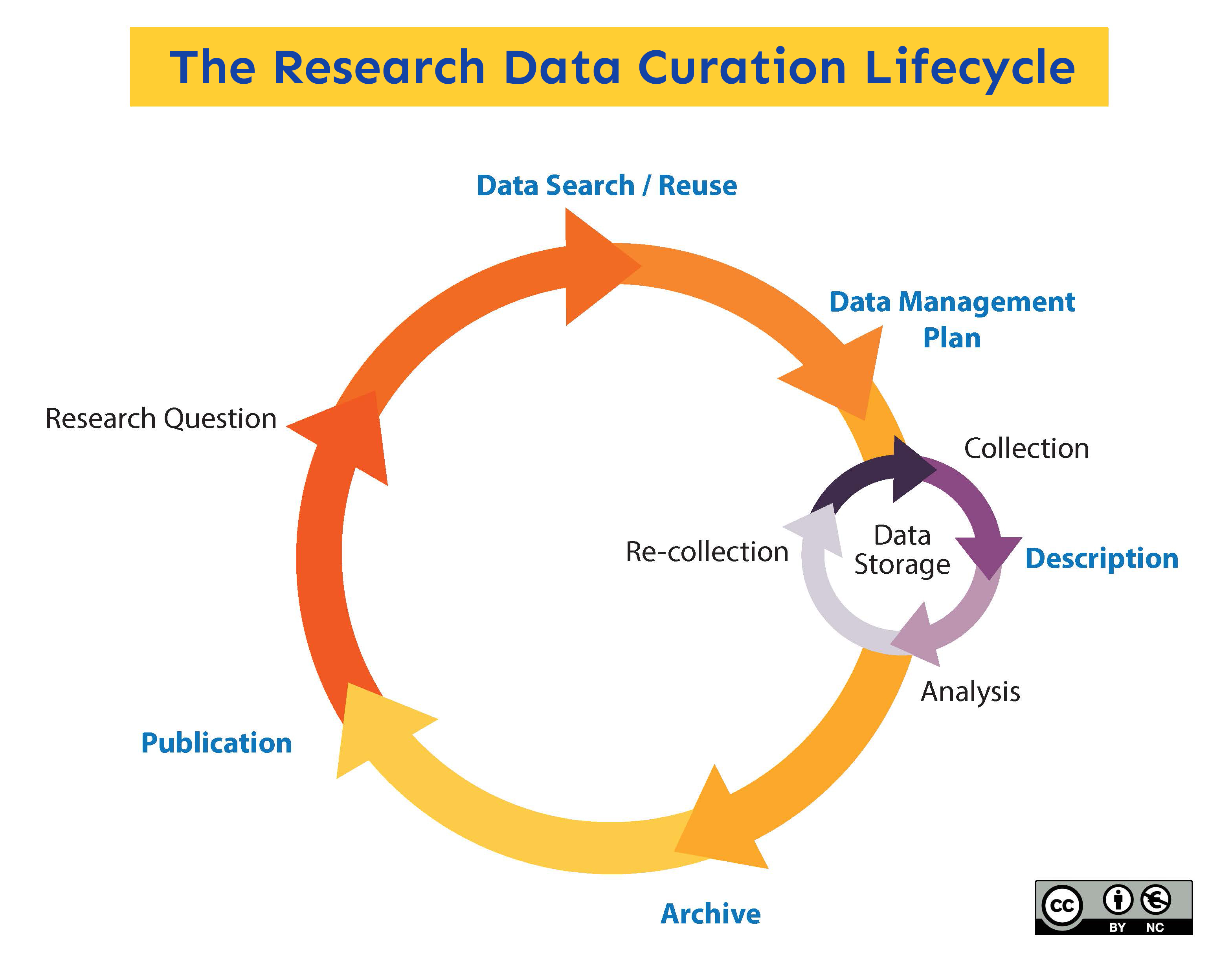 research-data-curation-uc-merced-library