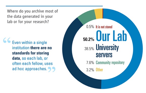 Storage And Preservation - Long Draft | UC Merced Library